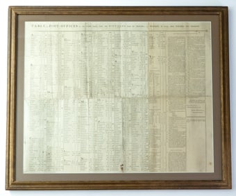 TABLE OF POST OFFICES IN 1796