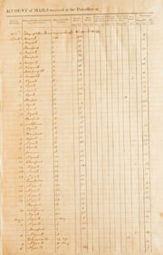 LEDGER BOOK OF THE HARLEM, NY POSTMASTER, 1816-1825