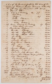 1844 ESTATE LISTING OF 48 SLAVES