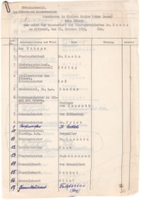 DRAFT OF GUEST LIST FOR DINNER WITH HITLER AND EMIL HACHA