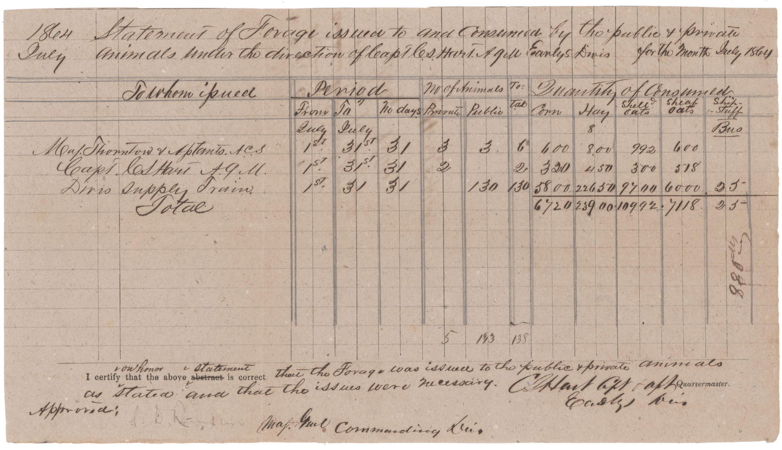 STEPHEN D. RAMSEUR: (1837-1864) Confederate major general, at one point the youngest in the army, commended by Robert E. Lee for his actions at Chancellorsville and Malvern Hill leading the Stonewall brigade. Killed in a