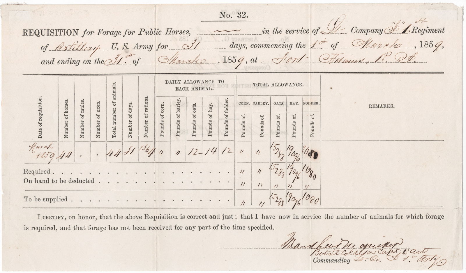 JOHN BANKHEAD MAGRUDER (1 of 2)