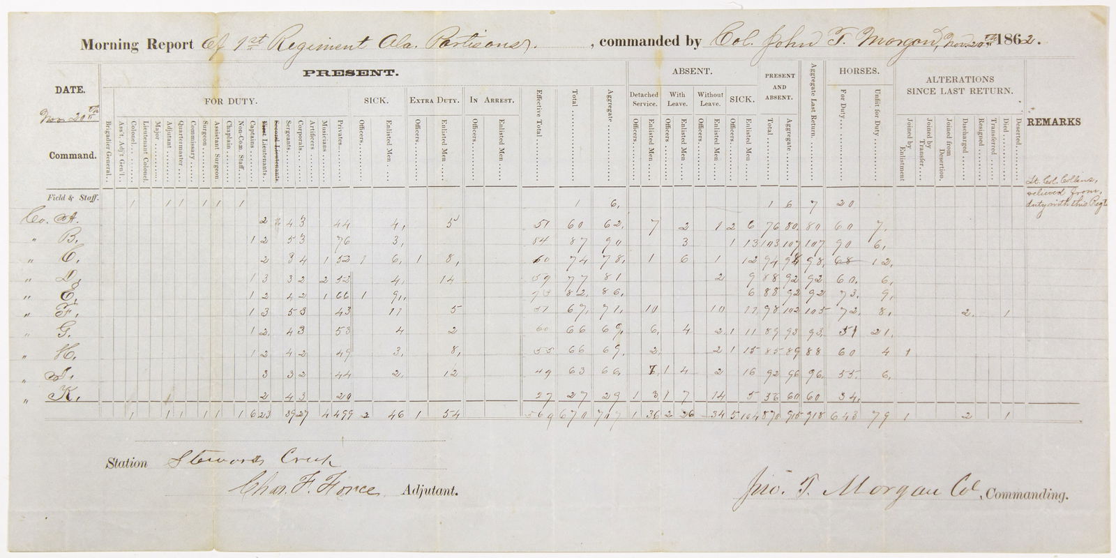 JOHN T. MORGAN: (1824 - 1907) Confederate brigadier general of the 51st Alabama, he fought at Bull Run and Chickamauga, and harassed Sherman from Atlanta to Savannah. War-date partly-printed D.S., 1p. large oblong