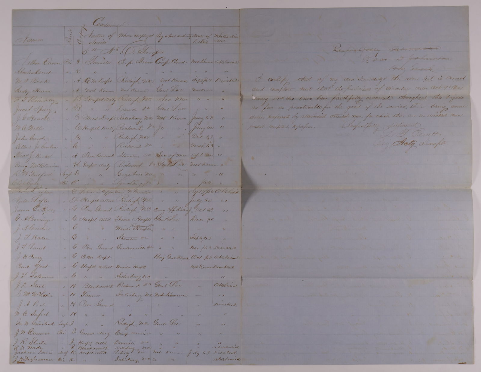 ROBERT DANIEL JOHNSTON: (1837-1919) Confederate general who commanded troops at the Battle of Seven Pines, Gettysburg, and Spotsylvania. E.S. on the verso of an uncommon war-dated manuscript D.S., 7pp. on two sets of lightly