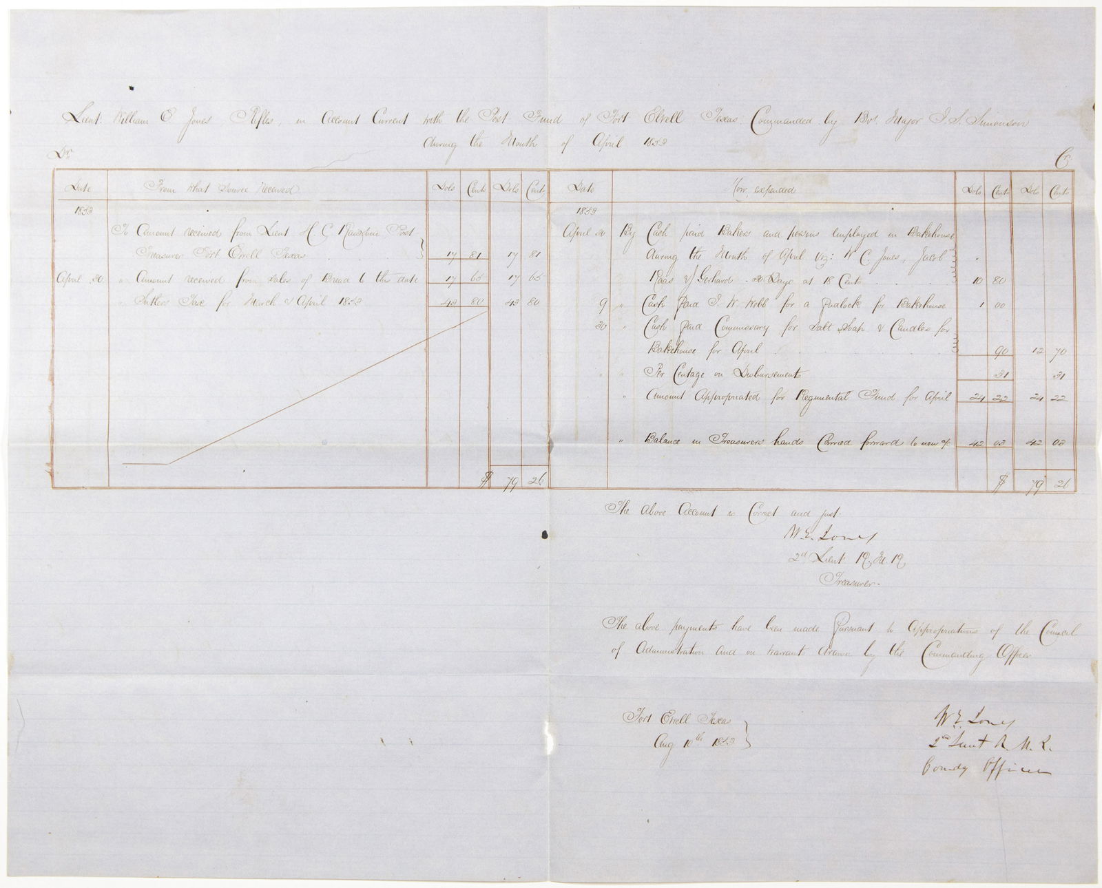 WILLIAM E. ‘GRUMBLE’ JONES: (1824 – 1864) Confederate cavalry general serving under J.E.B. Stuart. After disagreements with Stuart, Jones's brigade was set to guarding supply lines and unavailable during a crucial