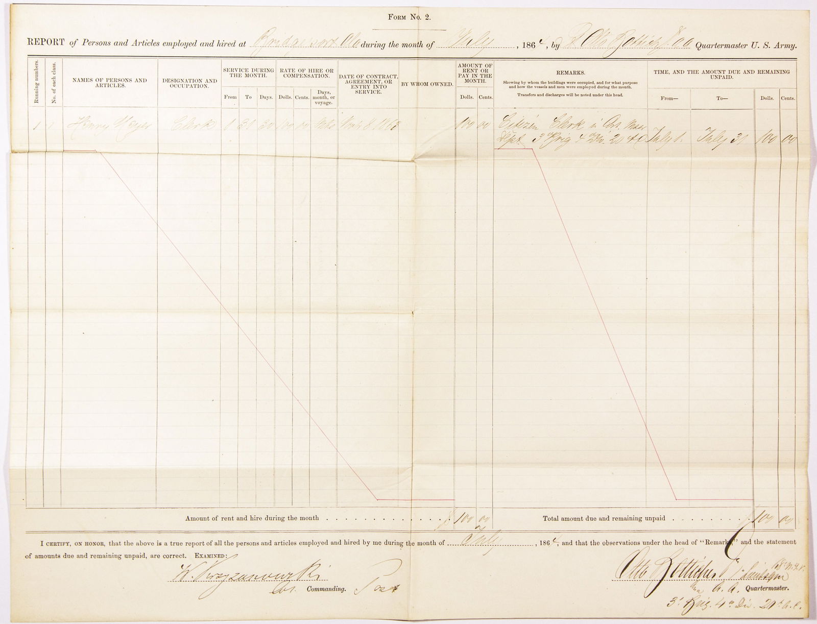 WLADIMIR KRZYZANOWSKI: (1824 – 1887) Union brigadier general who commanded forces in the defense of Nashville and Chattanooga. At Gettysburg, his 58th New York Volunteers repelled an evening assault by the Louisiana T