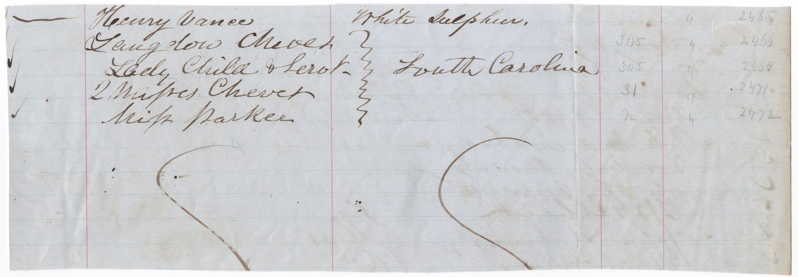 (CONFEDERATE BALLOONING) LANGDON CHEVES, JR.: (1814-1863) The son of Speaker of the House and early proponent of secession Langdon Cheves, Sr. Utilized his family wealth to procure arms and equipment for strengthening Confederate defenses in the