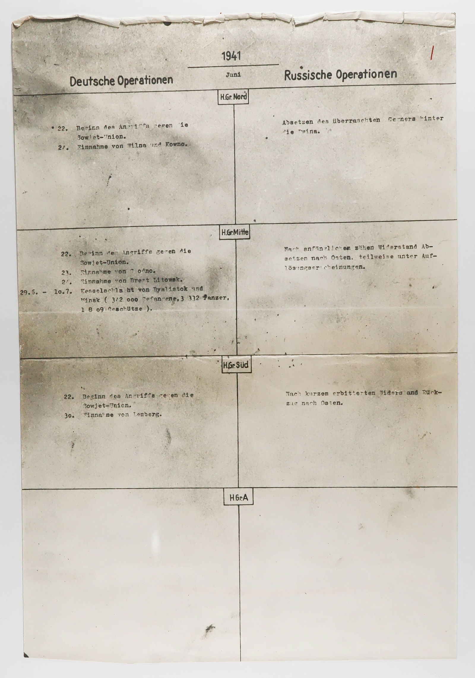 GEN. FRANZ HALDER’S COMPARATIVE OPERATIONAL CHARTS OF THE WAR ON THE EASTERN FRONT: An interesting set of 27 vintage photostat copies originating from the personal files of German General FRANZ HALDER (1884-1972), Chief of Staff of the German ‘Oberkommando des Heeres’ (OK