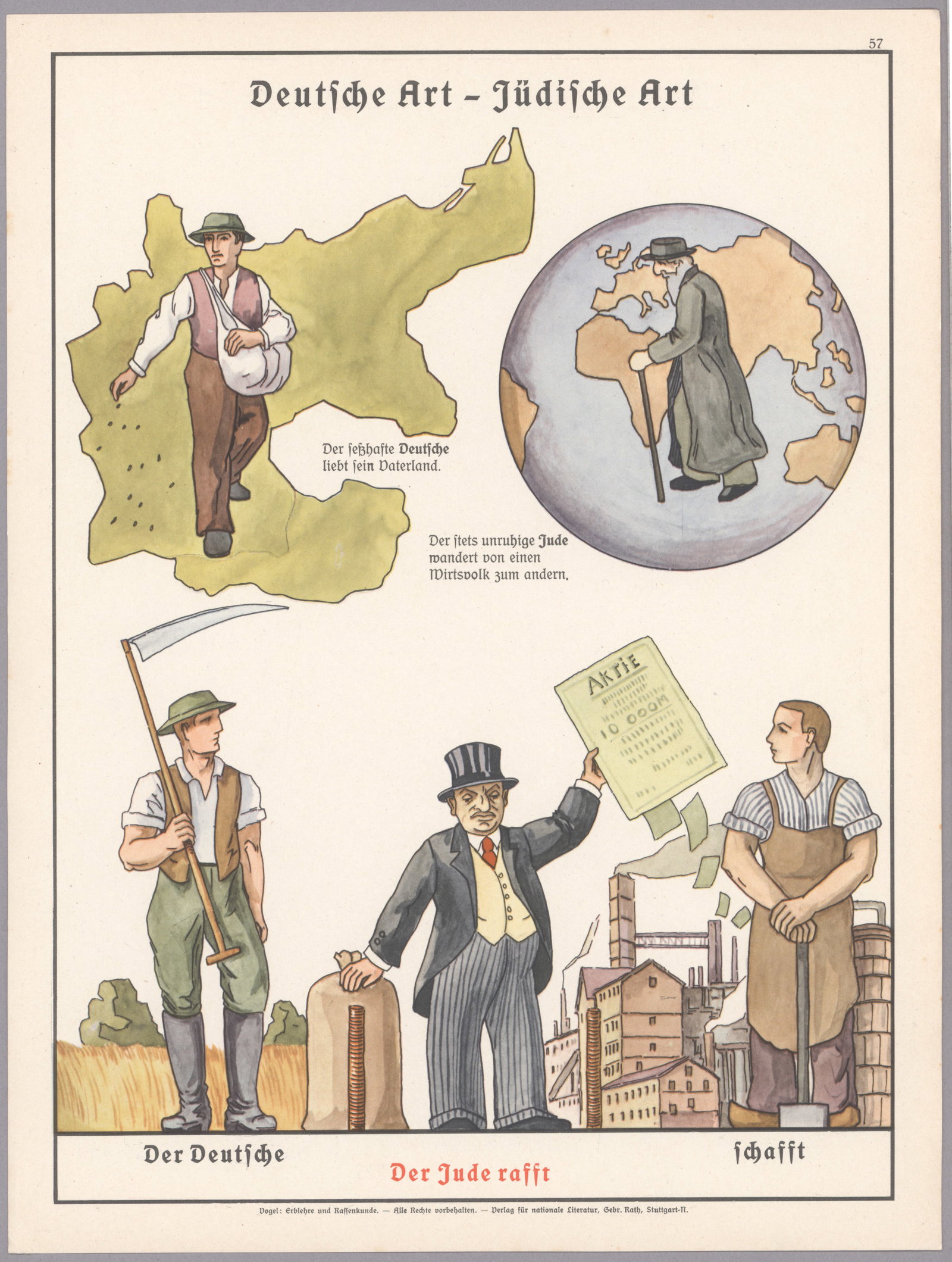 GERMAN ANTI-JEWISH TEACHING AIDE: Nazi teaching aide, 11.5 x 15.5 in. cardstock, undated and published in Stuttgart by the Heredity and Science branch of NSDAP publications, titled ‘German Type – Jewish Type’ and dep