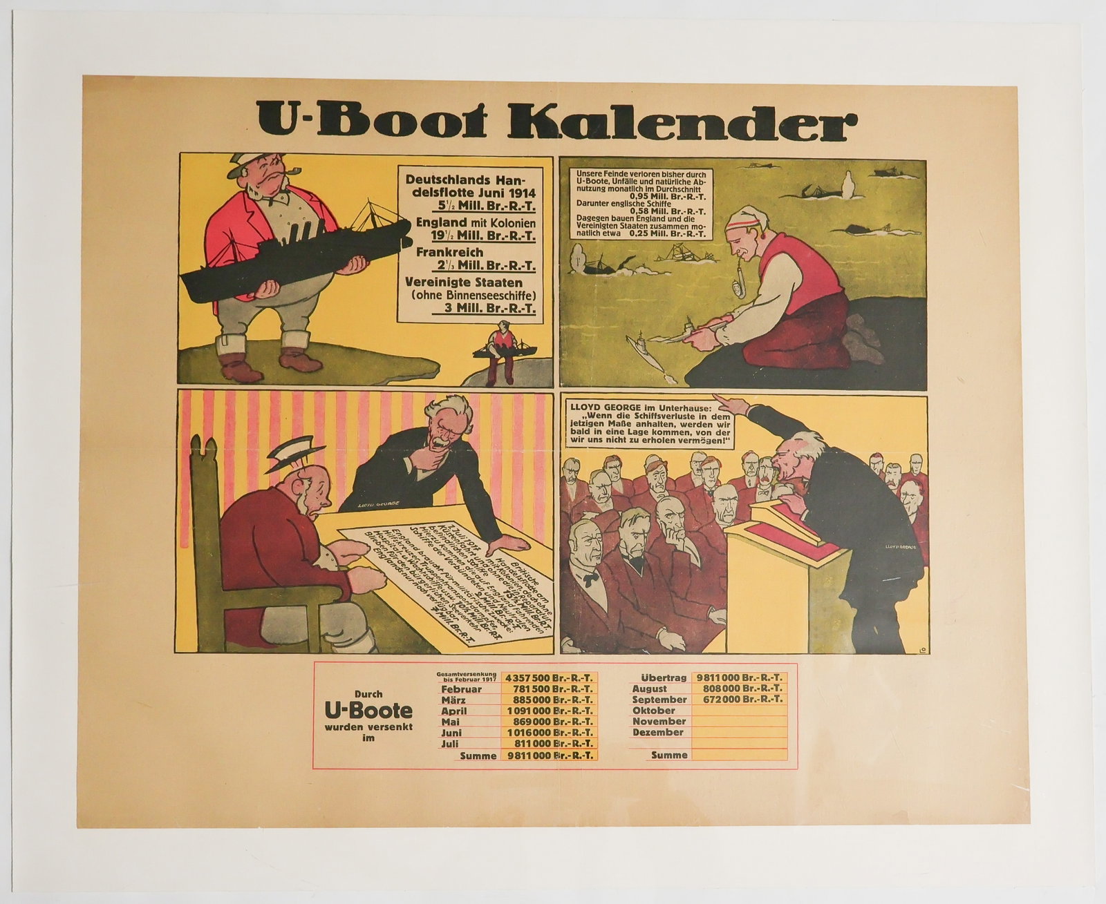 GERMAN PROPAGANDA POSTER: 'U-BOAT KALENDAR': World War I German propaganda poster, 'U-Boot Kalender', 25 x 20.5 in., shows a series of four cartoon panels depicting 'John Bull' and David Lloyd George panicking and showing the enormous amount of 