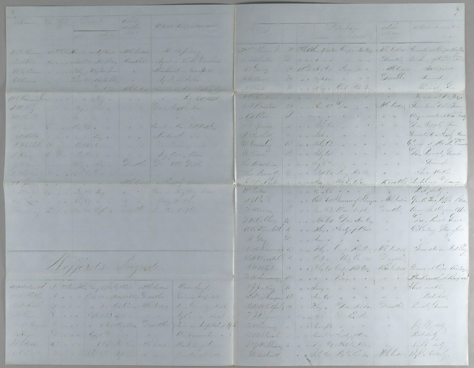 ROBERT DANIEL JOHNSTON: (1837-1919) Confederate general who commanded troops at the Battle of Seven Pines, Gettysburg, and Spotsylvania. E.S. on the verso of an uncommon war-dated manuscript D.S., 7pp. on two sets of
