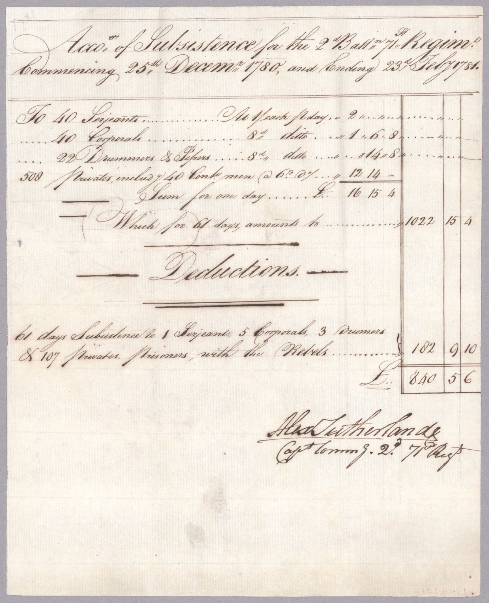 SUBSISTENCE DOCUMENT FOR FRASER’S HIGHLANDERS: Manuscript D.S. 1p. 8vo., [n.p.], Dec. 25, 1780 – Feb. 23, 1881, providing the salaries for men in the 2nd Battalion, 71st Regiment of the British Army, officially known as the 71st Regiment of