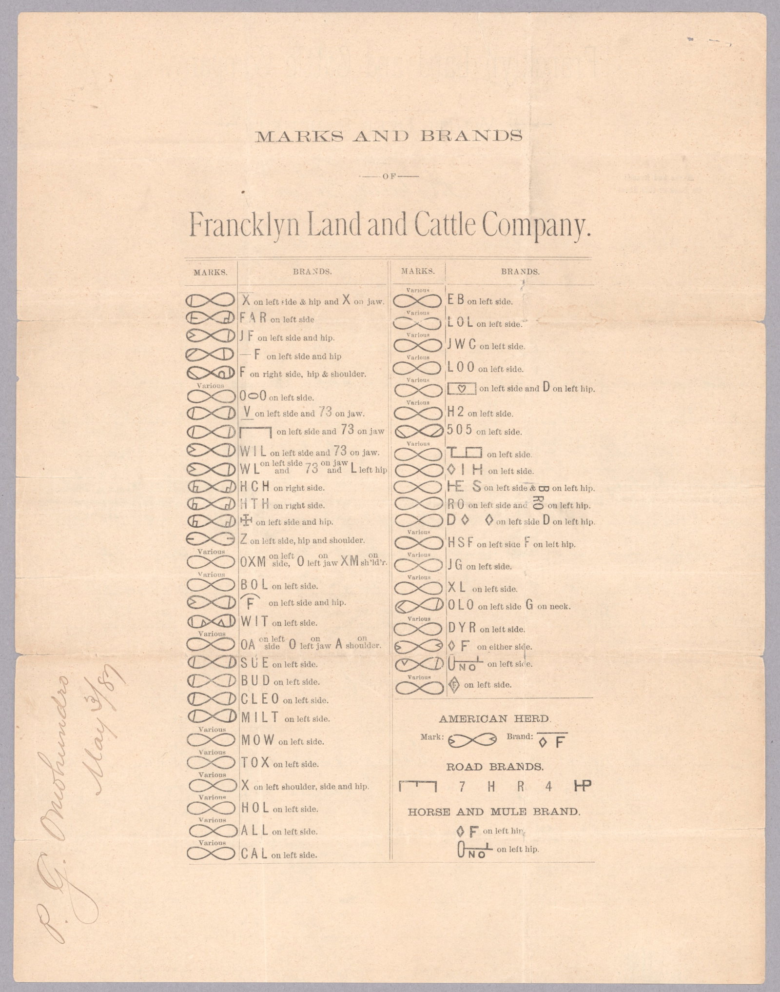 19TH CENTURY TEXAS CATTLE BRANDS (1 of 6)