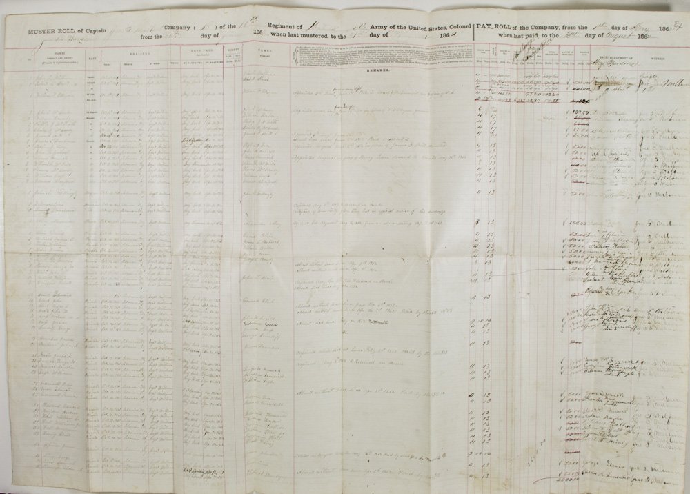 10TH KENTUCKY MUSTER ROLL: 10TH KENTUCKY MUSTER ROLL A good war-date partly-printed 2pp. large folio, Union regimental company's muster roll, Co. B, 10th Kentucky Vols., August 31, 1862, signed and made official by Capt. John T