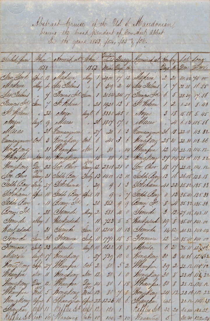 USS MACEDONIAN AND THE "OPENING" OF JAPAN: USS MACEDONIAN AND THE "OPENING" OF JAPAN Manuscript document (unsigned) entitled "Abstract Cruise of the U.S.S. Macedonian, bearing the broad Pendent of Com. Joel Abbot, in the years 1853, ./54, ./55