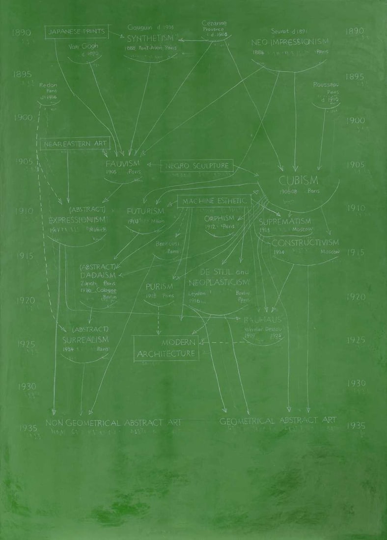 David Diao: Chinese/American, b. 1943 Barr Talk, 1989 Signed, titled and dated on the verso Vinyl and fixed transfer chalk on canvas 78 x 56 inches (198.1 x 142.2cm) Provenance: Galerie Claire Burrus, Paris