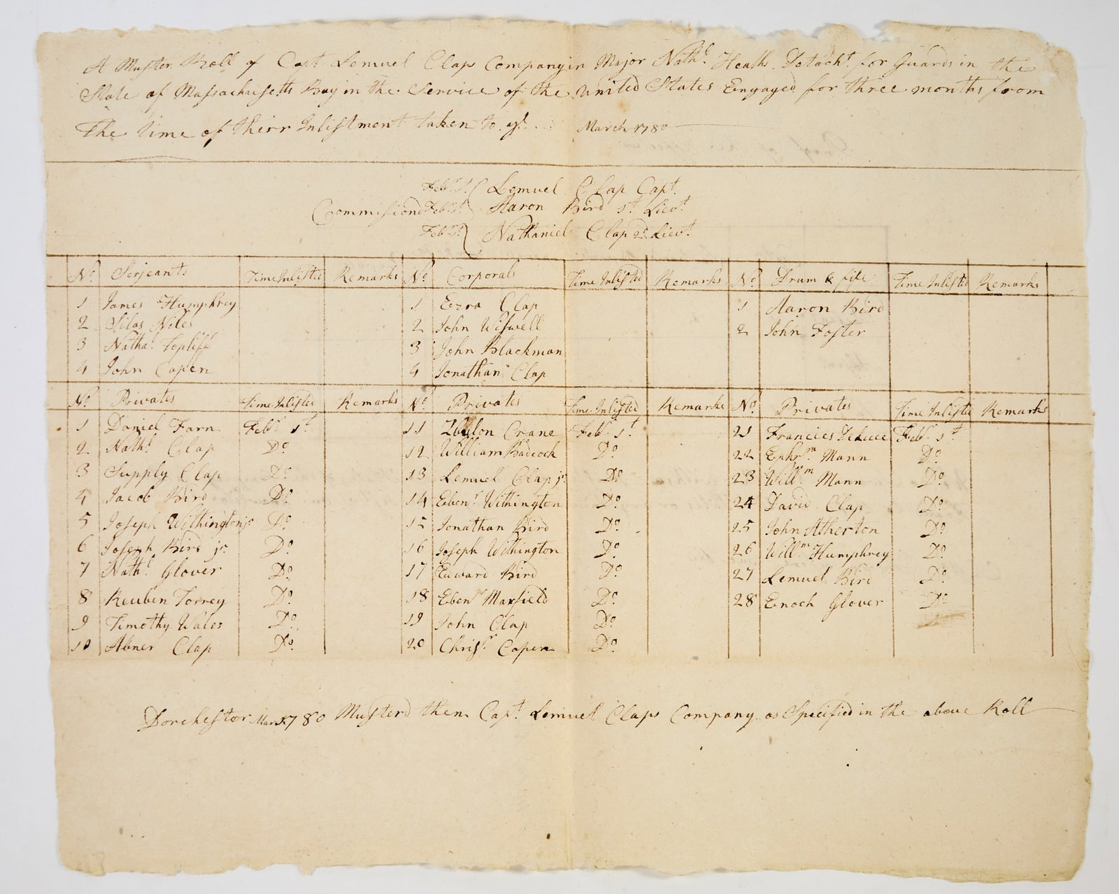 A Revolutionary War muster roll of a Dorchester regiment dated 1780 (1 of 2)