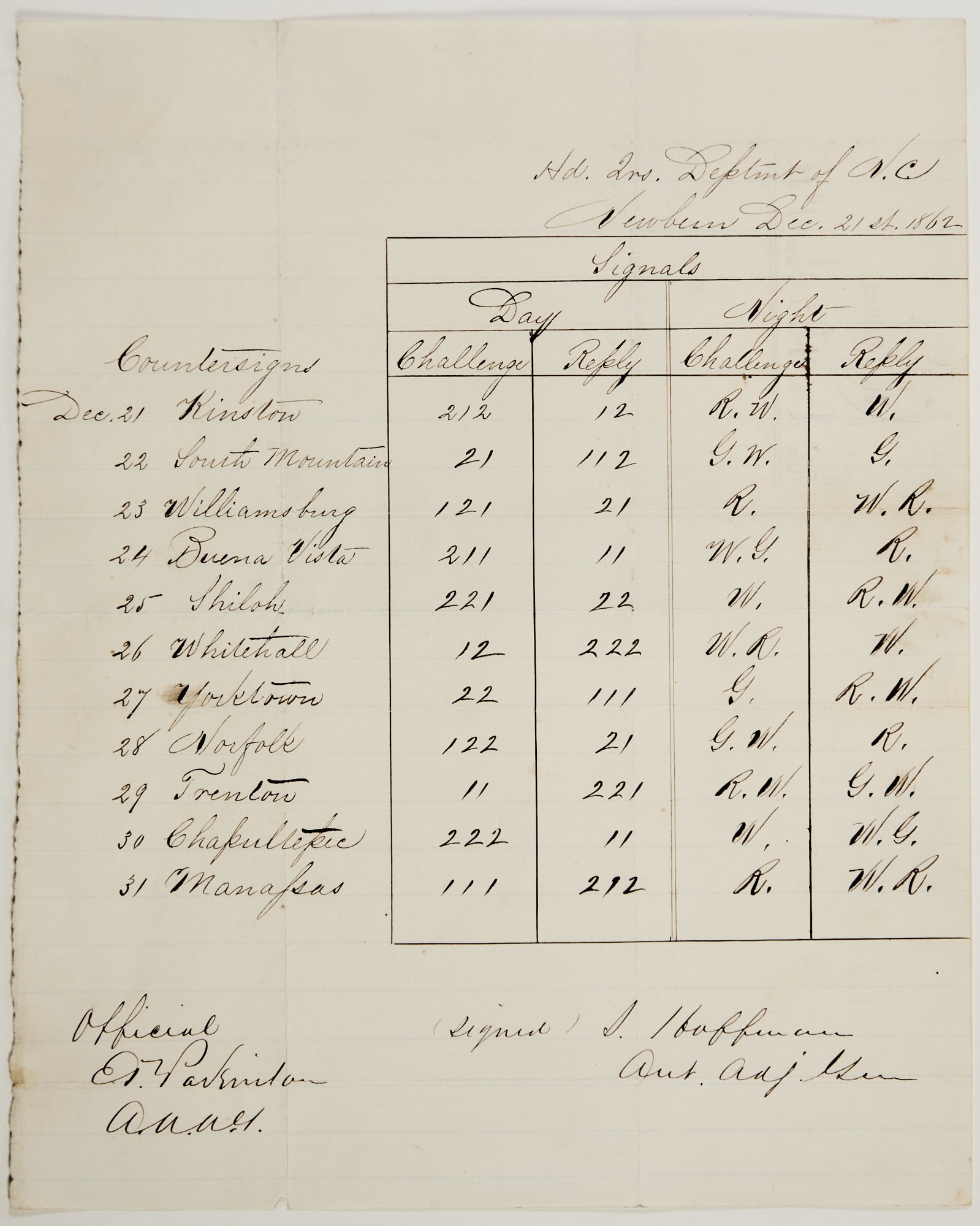 Union Army countersign signals from early in the Civil War (1 of 2)