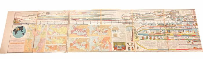 LATE (19th c) DEACON'S SYNCHRONOLOGICAL CHART