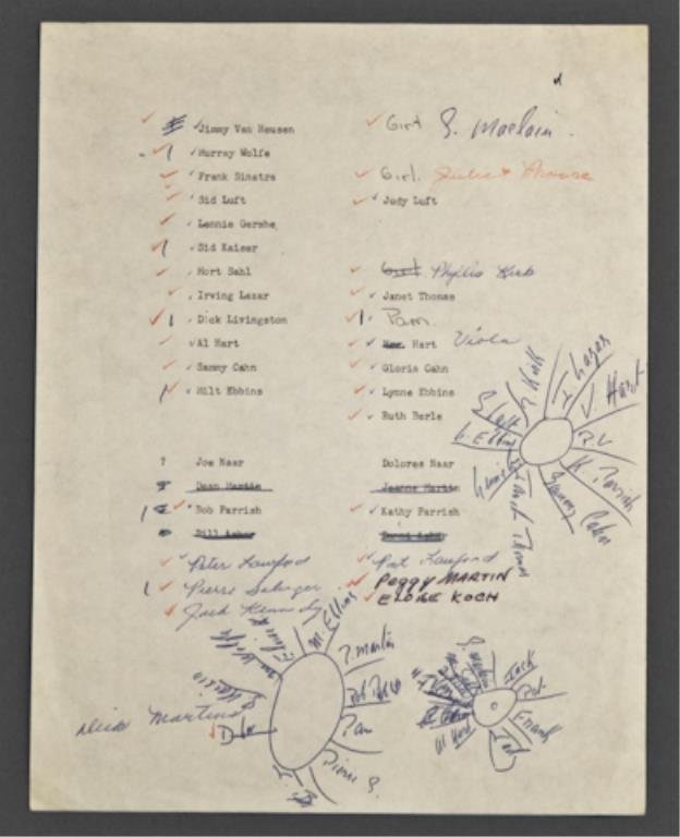 Lawford Guest List and Seating Chart: (1) Page type-written guest list for a party hosted by the Lawfords including invitees Frank Sinatra, Mort Sahl, Milt Ebbins, Jack Kennedy, Pierre Salinger etc. and includes a rough seating schematic.