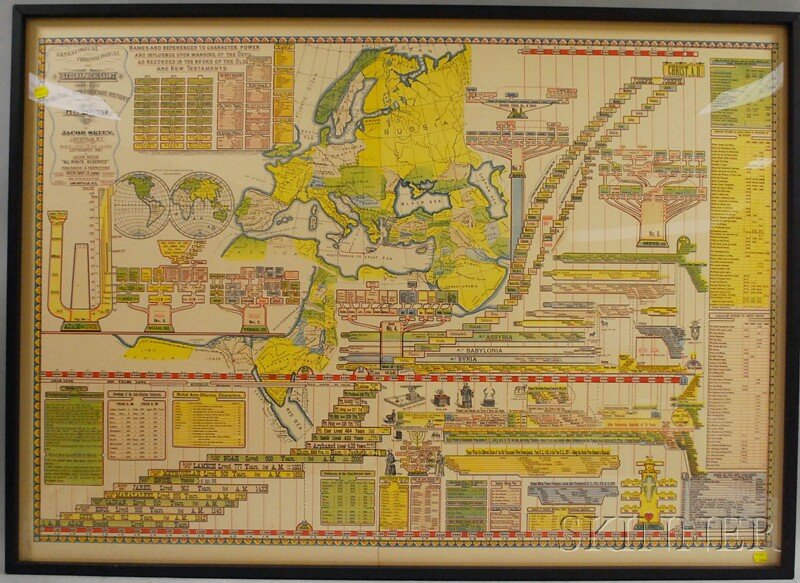 Jacob Skeen Chromolithograph Genealogical Chronolo: Jacob Skeen Chromolithograph Genealogical Chronological and Geographical Chart ...Adam to Christ Chart, Skeen Chart Co., Louisville, Kentucky, 1887, framed, sight size 33 3/4 x 47 3/8 in.