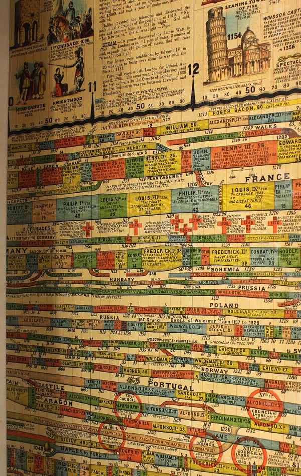 Adams Synchronological Chart Or Map Of History