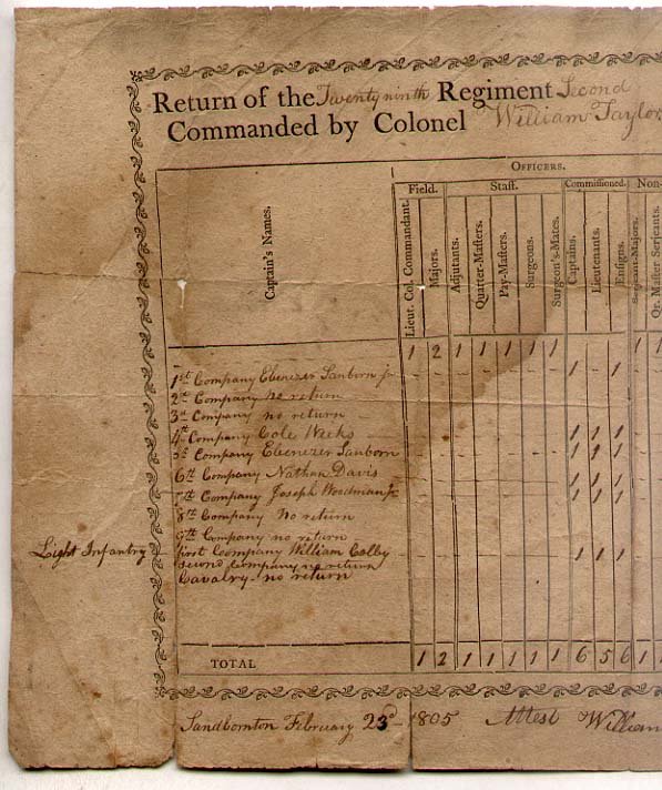 New Hampshire Militia 1805 (1 of 2)