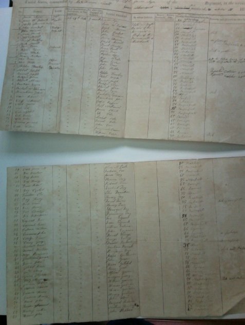 WAR OF 1812 Kittery, Maine, Muster Roll (1 of 2)