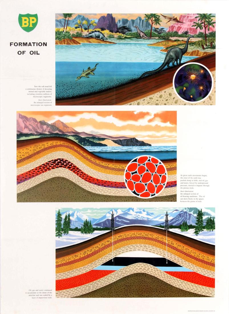 Advertising Poster BP British Petroleum Formation of: Original vintage advertising poster: BP â€“ Formation of Oil. This poster was published by BP to explain the formation of oil process. This poster features three stylised illustrations depicting 