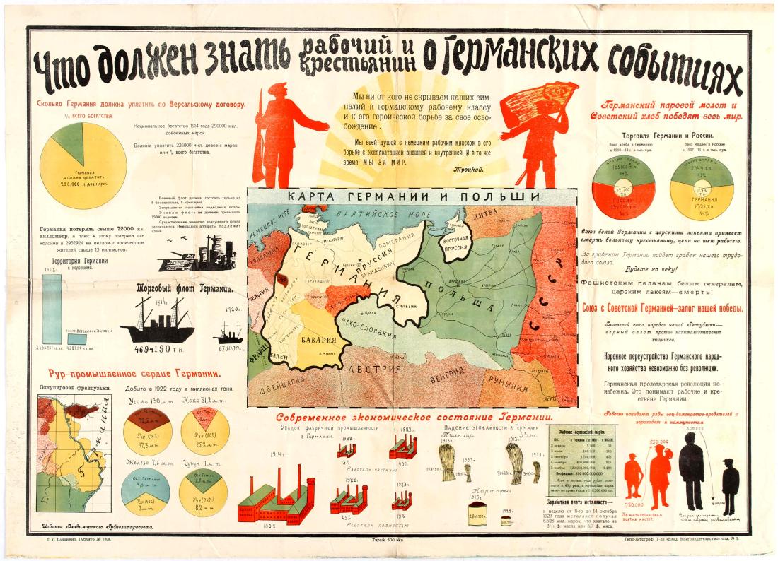 Propaganda Poster German Events USSR: Original vintage USSR propaganda poster: What the worker and peasant must know about the German events. Fair condition, folded, tears on folds, small paper losses on margins. Country: Russia. Year: 19
