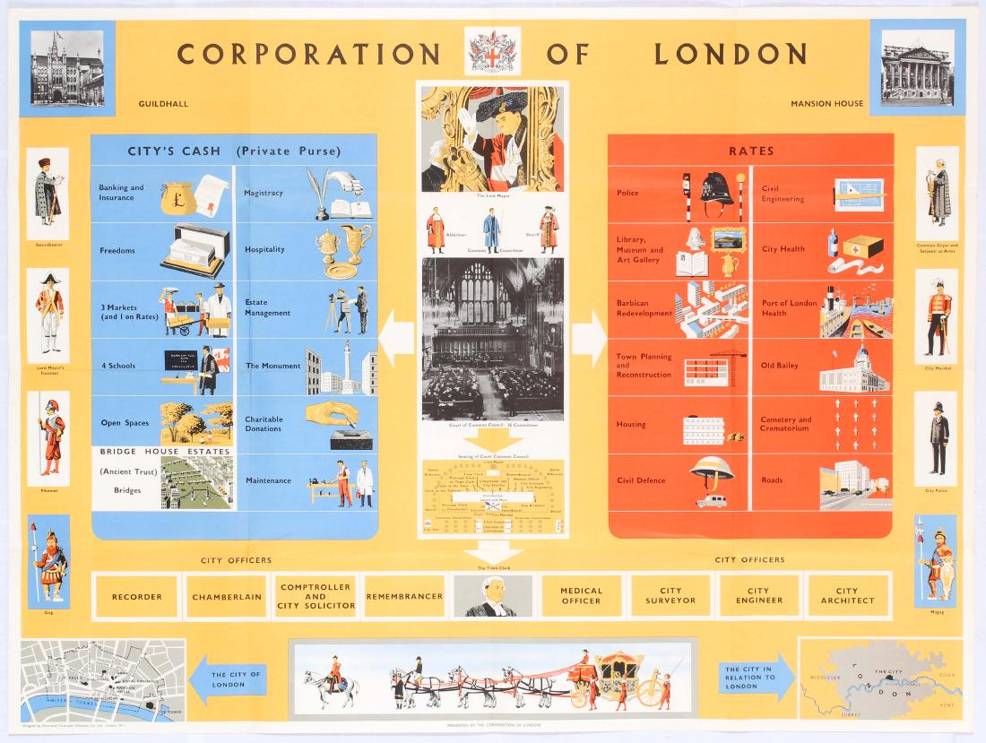 Original Advertising Poster City of London Corporation: Original vintage poster for the City of London Corporation.TheÂ City of London Corporation, officially and legally theÂ Mayor and Commonalty and Citizens of the City of London, is the municipal go
