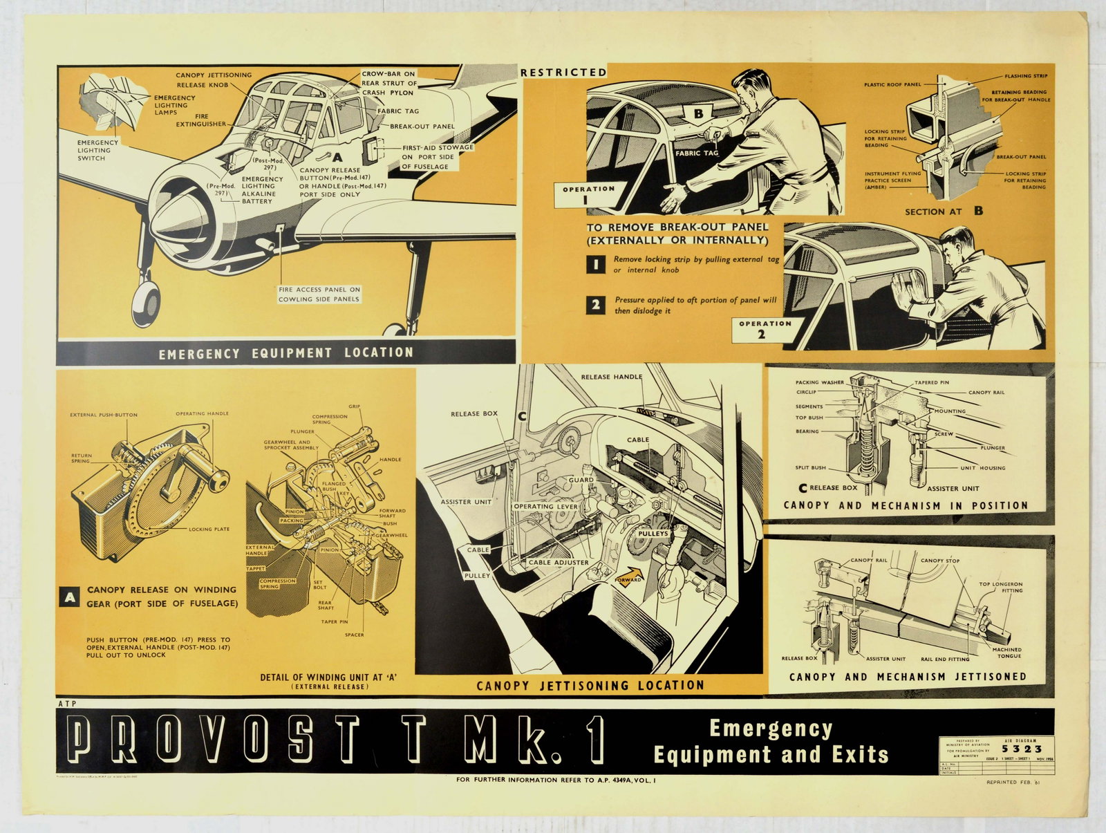 Propaganda Poster Set RAF Emergency Equipment Night: Set of three original vintage propaganda posters prepared by the Ministry of Aviation, and marked For promulgation by air ministry. Intended for pilots and air crew of Royal Air Force. 1. Emergency eq