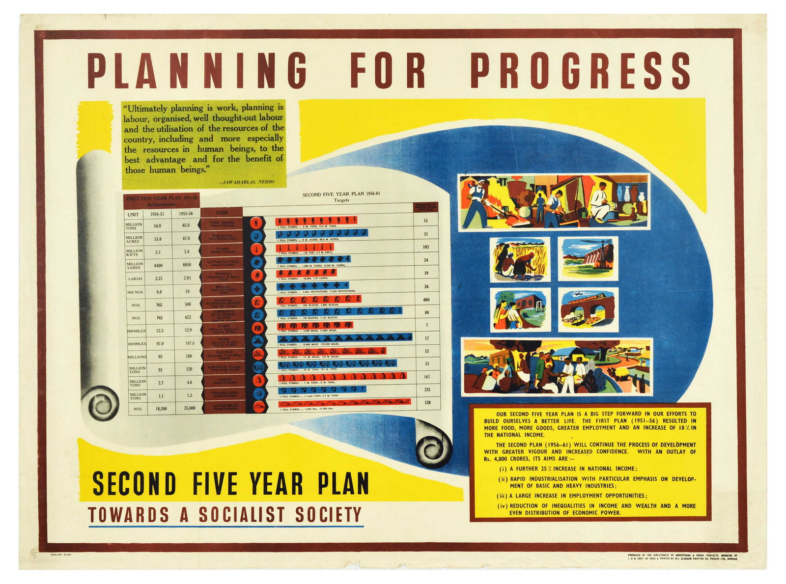 Propaganda Poster India Five Year Plan Socialism Neru Planning for Progress: Original vintage propaganda poster Planning for Progress - Second Five Year Plan Towards a Socialist Society featuring an illustration of workers in metal, pottery, farming, construction, transportati