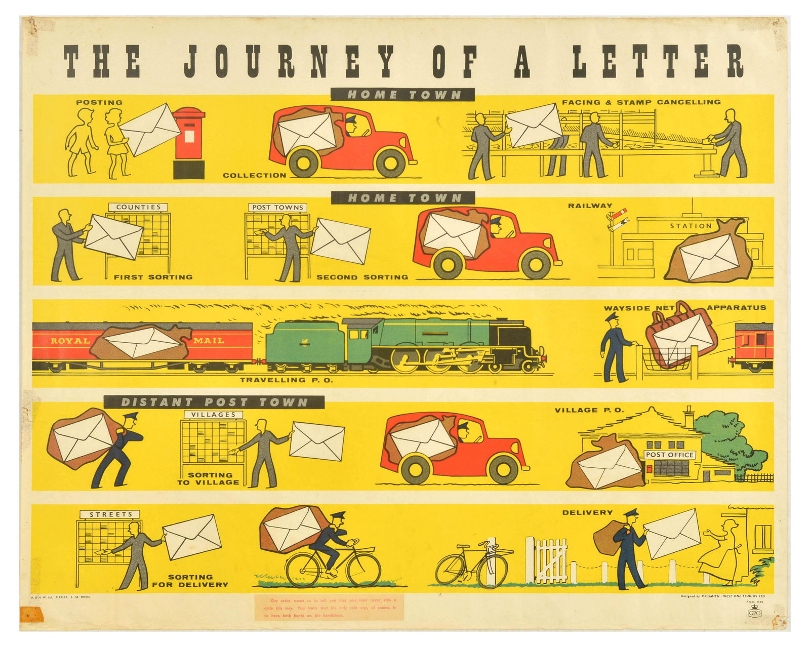 Advertising Poster The Journey Of A Letter GPO Post Office Royal Mail: Original vintage advertising poster The Journey of a Letter - Design by R.C Smith at West One Studios featuring a step-by-step illustrated graphic of how a letter is processed and delivered by the Roy