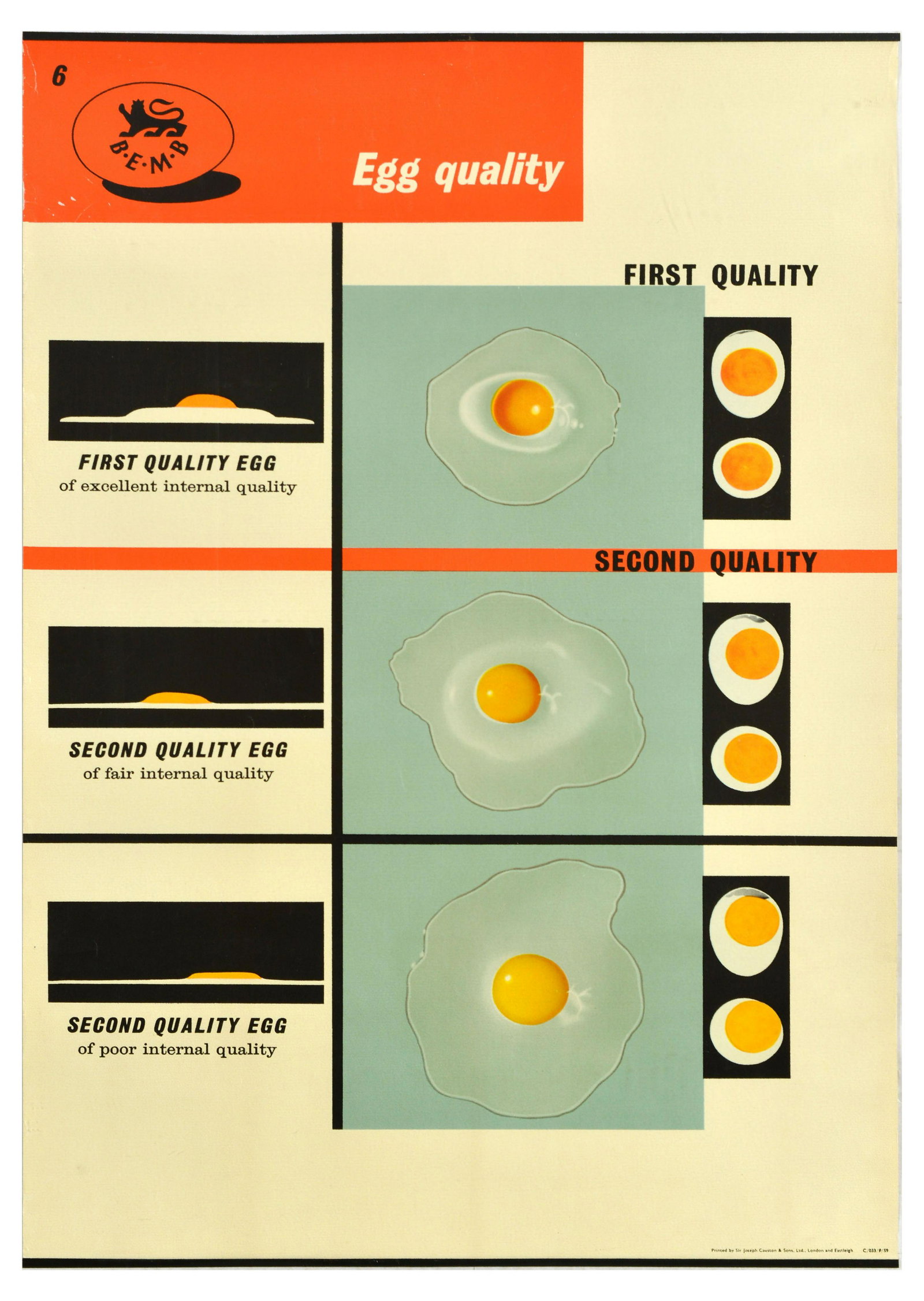 Advertising Poster Egg Quality Food British Egg Marketing Board: Original vintage advertising poster issued by BEMB British Egg Marketing Board number 6 Egg quality, featuring images depicting first and second quality eggs. The British government set up Egg Marketi
