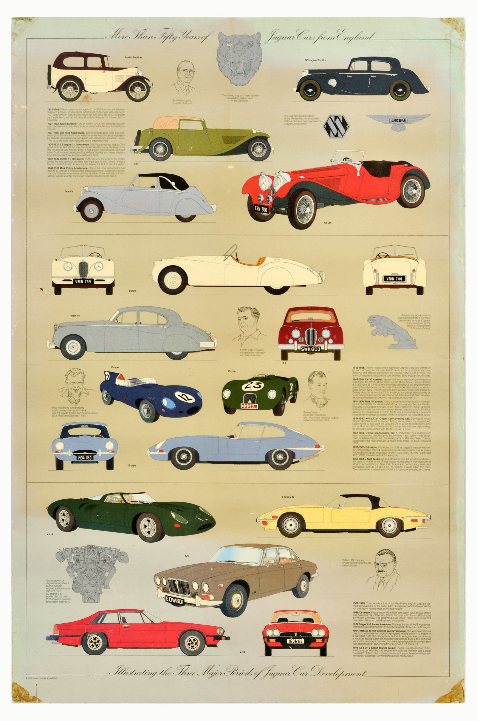Advertising Poster Jaguar Cars Three Periods Of Development Automobile: Original vintage advertising poster More Than Fifty Years of Jaguar Cars from England illustrating the three major periods of Jaguar car development, including images of Sir William Lyons, the founder