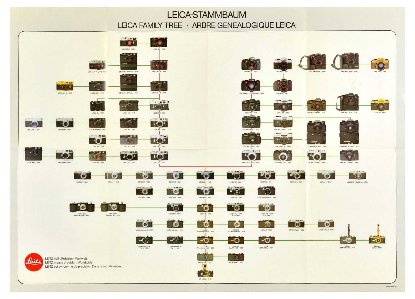 Advertising Poster Leica Camera Family Tree Photography (1 of 1)