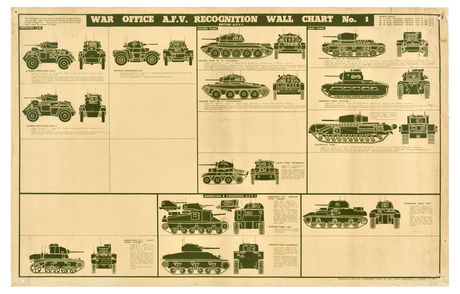 War Poster War Office Tank Armoured Vehicle Wall Chart WWII (1 of 1)
