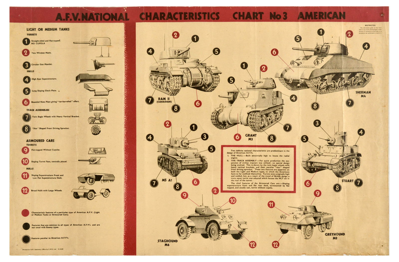 War Poster American Tanks Armoured Vehicles WWII Chart (1 of 1)