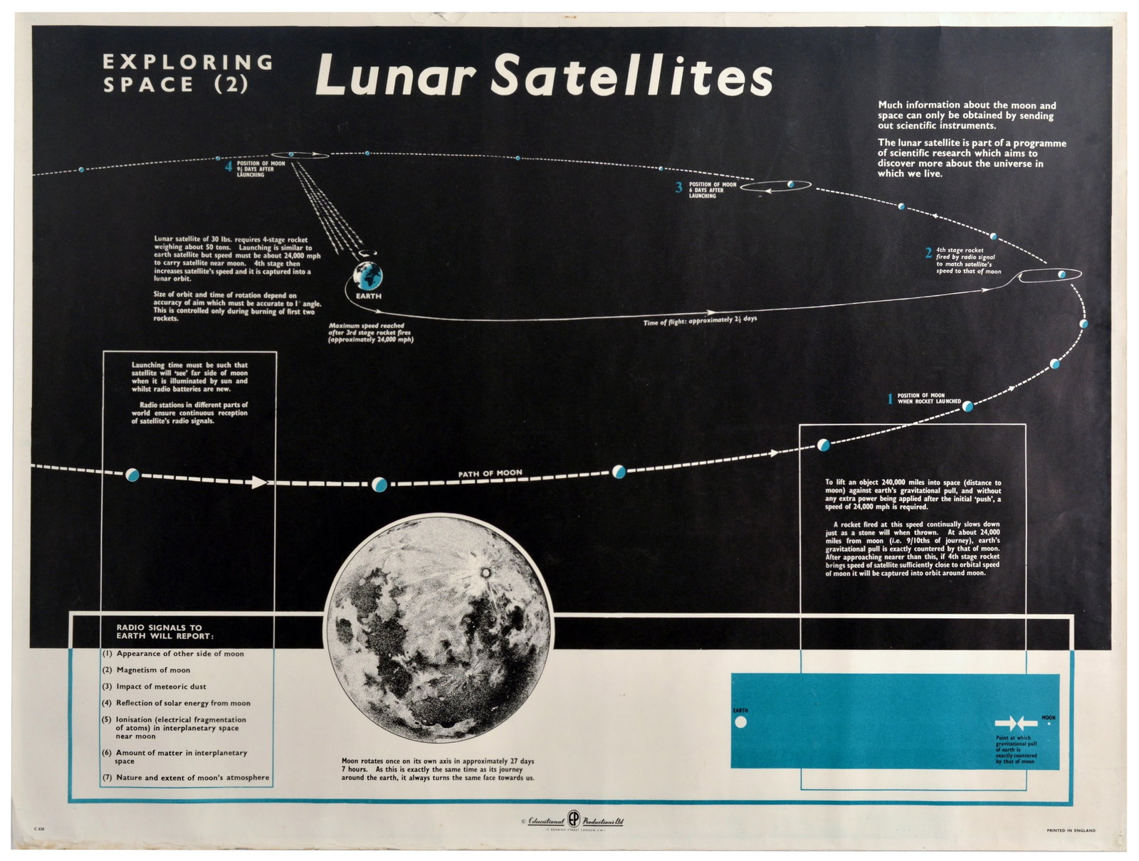 Advertising Poster Lunar Satellite Educational Space (1 of 1)