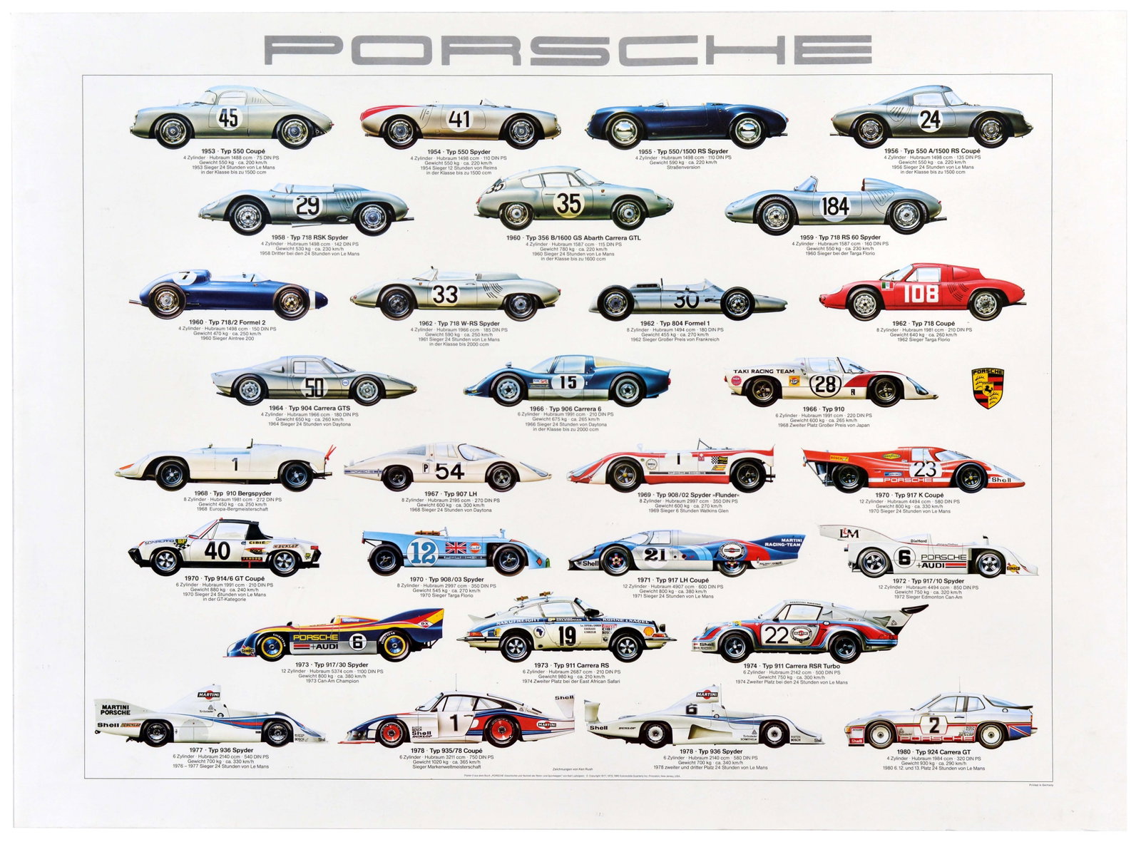 Advertising Poster Porsche 50 Years Racing Cars: Original vintage commemorative poster for the 50th anniversary of the German car manufacturer Porsche (1931-1981) featuring a colourful and informative design by Ken Rush showing 29 models of Porsche 