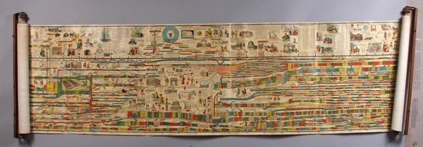 Carta Sincronologrica de Historia Universal, roll: Carta Sincronologrica de Historia Universal', roll-up map of the history of the world from the stone age to the late 19th Century, oil cloth, 22' l. x 28" w., 34" l. (on roller elements), Spanish lang