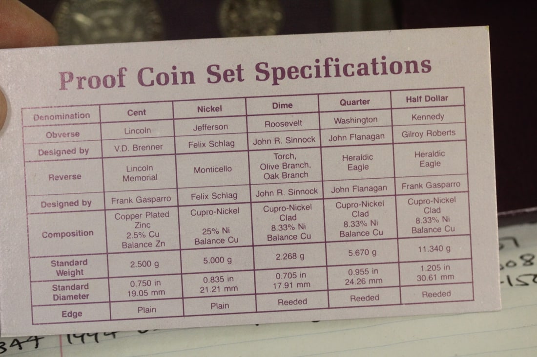 1987 US Proof Coin Set - 4