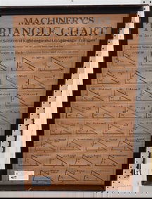 Framed Machinery's Triangle Chart
