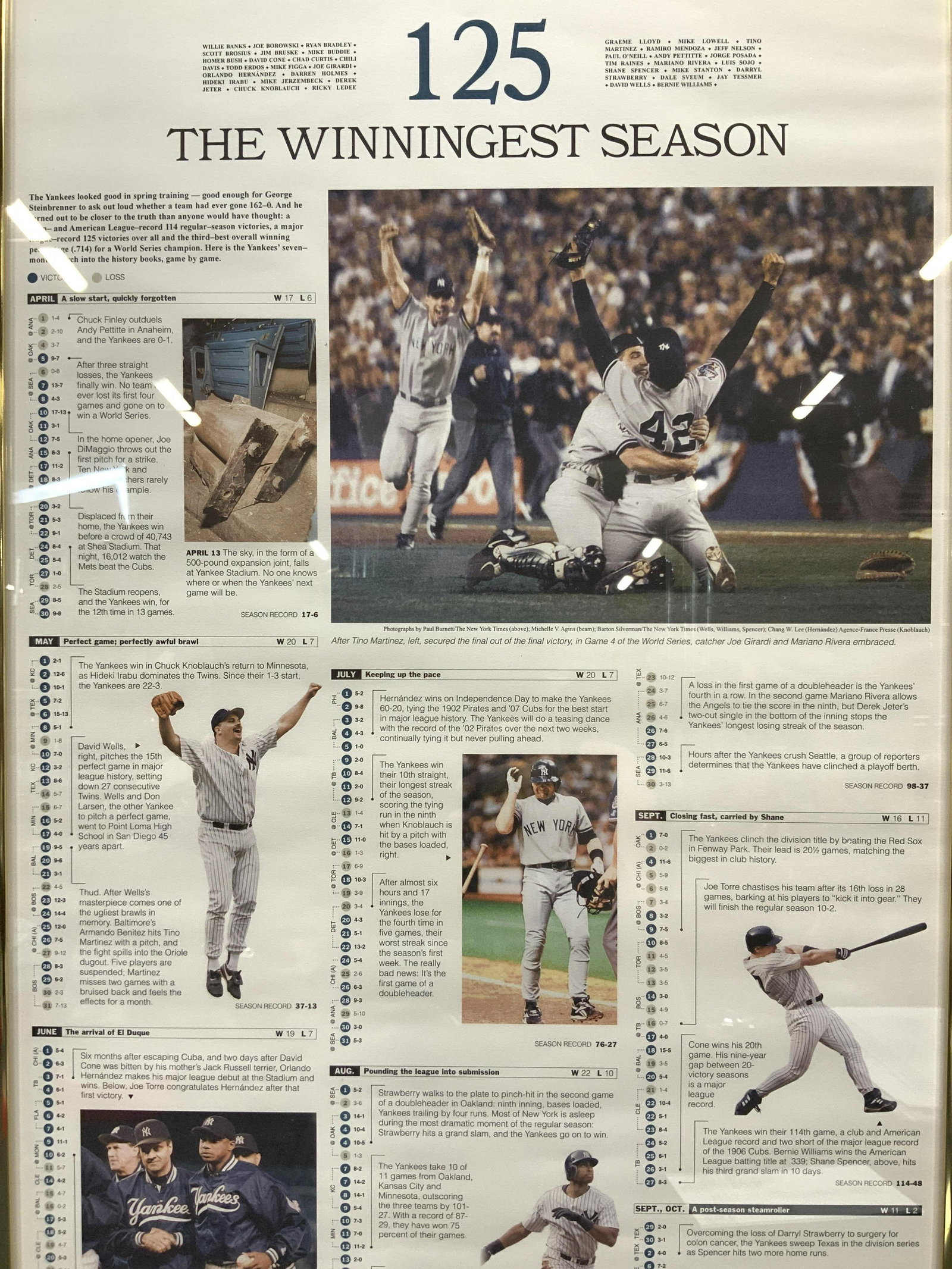 Framed 1998 Yankees Winningest Season Litho: Framed lithograph of the NY Yankees Winningest Season, 1998 World Champions. Depicts various players with their stats and their achievements of the season. Framed in gold toned metal frame. Approximat
