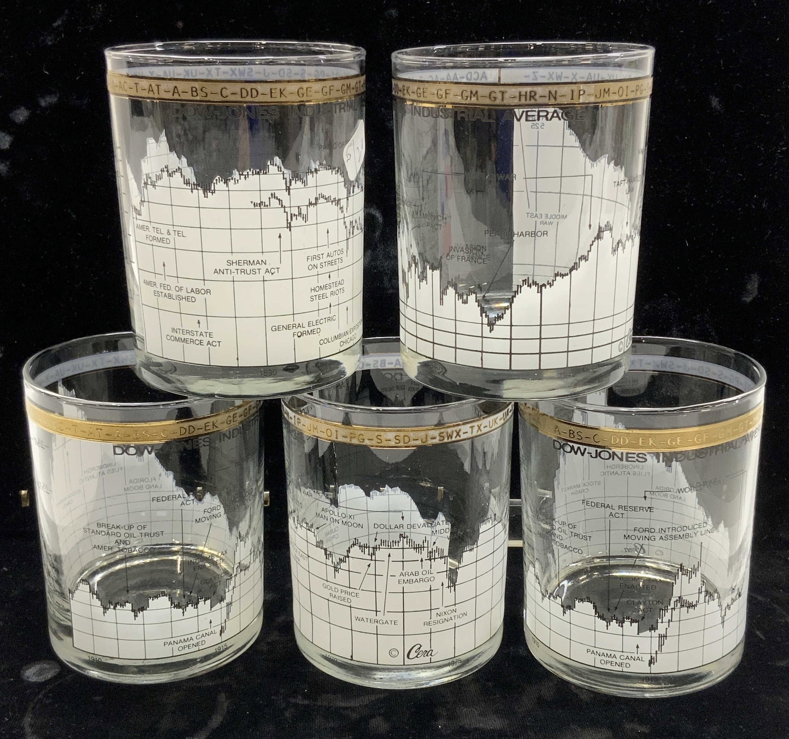 Set 5 Dow- Jones Industrial Glass Tumblers by Cera: These 5 glass beverage tumblers show the Dow- Jones Industrial stock marked from certain dates. Dates are marked in glasses- along lower rim, , etc. 1890, 1915, 1925, 1945, & 1980. copyright by Cera. 