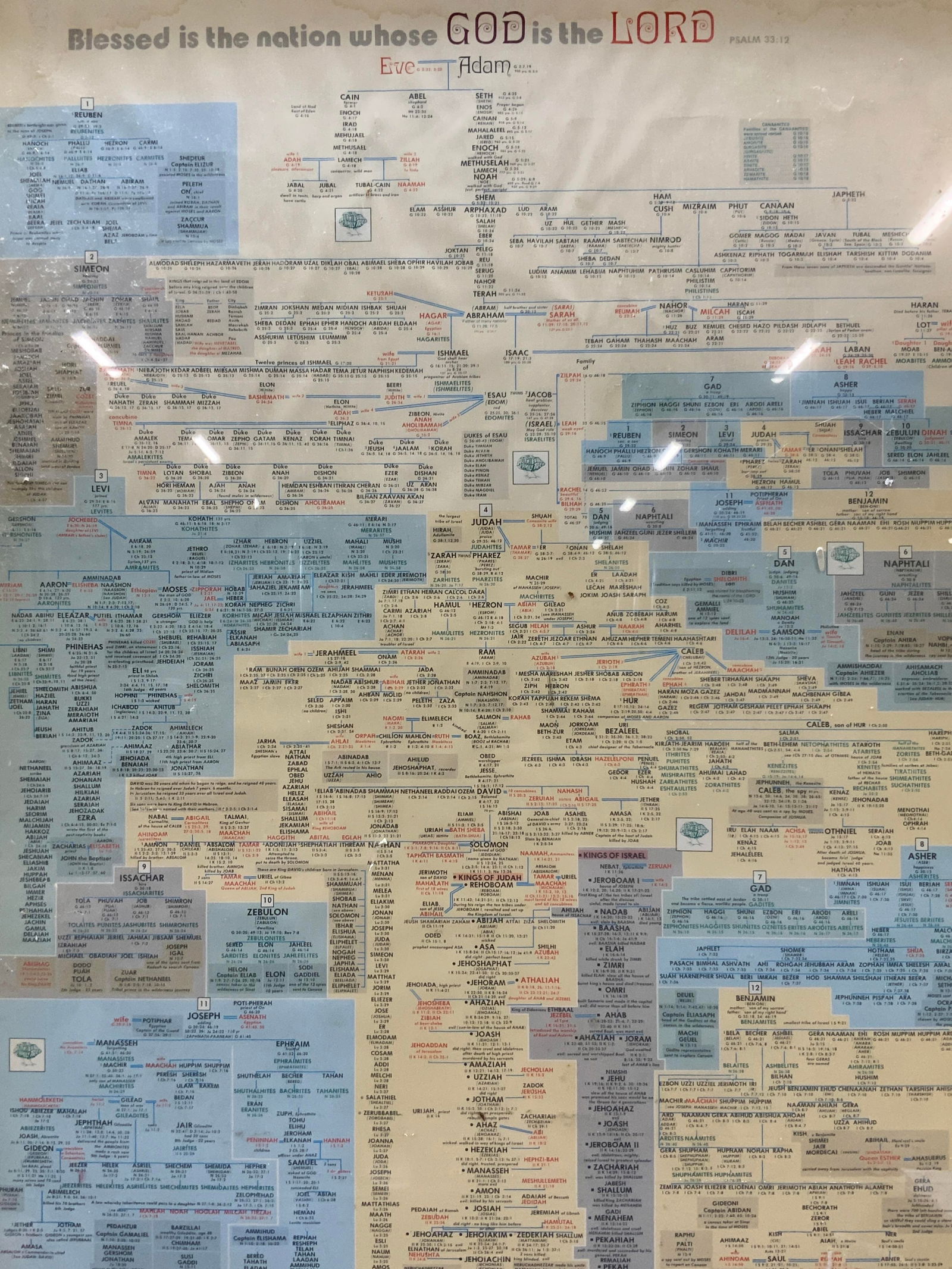 1975 Good Things Company Adam & Eve Genealogy (1 of 11)