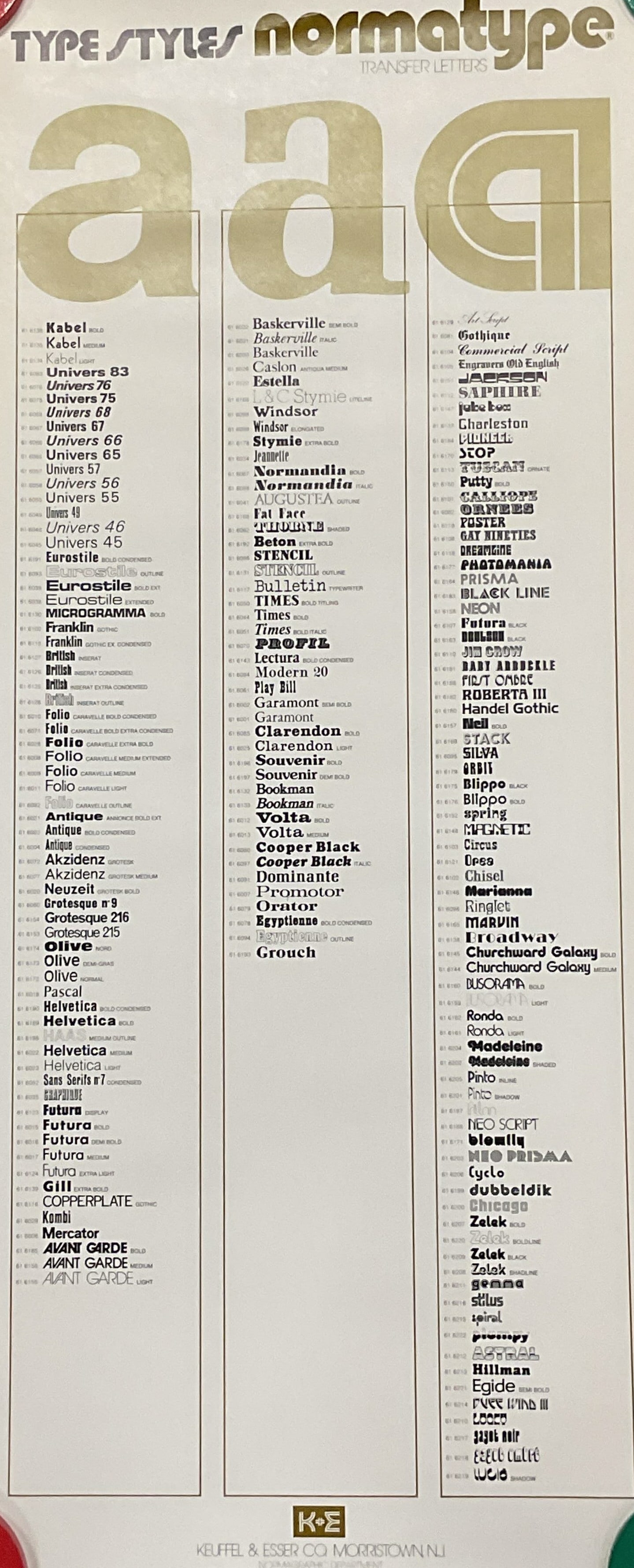 Keuffel & Esser Normatype Type Styles 3ft: Vintage Keuffel and Esser Normatype type styles transfer letters poster sheet. Measures approx 36.25 x 16 inches. Wear including creasing and foxing. Property of Upper East Side French stage and scree