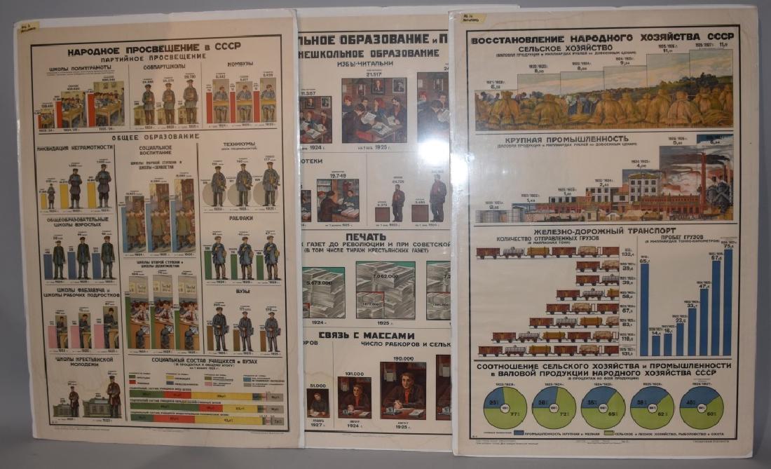 5- 1920s RUSSIAN POSTER ABOUT INDUSTRY & WORKERS (1 of 6)