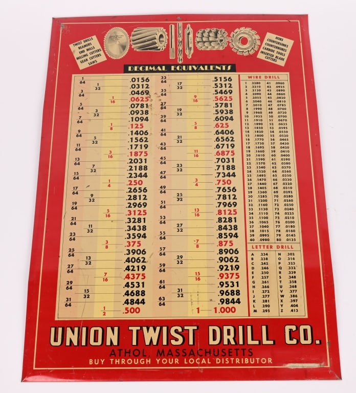 UNION TWIST DRILL CO DECIMAL EQUIVALENTS SIGN (1 of 4)